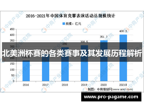 北美洲杯赛的各类赛事及其发展历程解析 北美洲杯赛的各类赛事及其发展历程解析