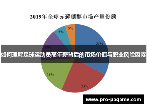 如何理解足球运动员高年薪背后的市场价值与职业风险因素