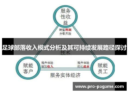 足球部落收入模式分析及其可持续发展路径探讨