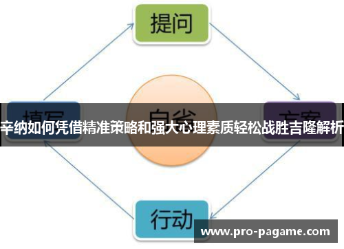 辛纳如何凭借精准策略和强大心理素质轻松战胜吉隆解析