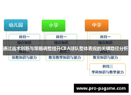 通过战术创新与策略调整提升CBA球队整体表现的关键路径分析