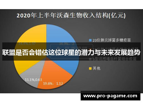 联盟是否会错估这位球星的潜力与未来发展趋势
