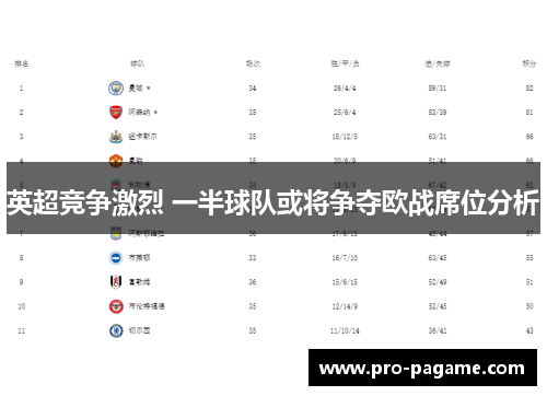 英超竞争激烈 一半球队或将争夺欧战席位分析