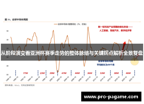 从阶段演变看亚洲杯赛季走势的整体脉络与关键拐点解析全景复盘