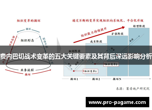 费内巴切战术变革的五大关键要素及其背后深远影响分析