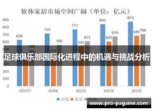 足球俱乐部国际化进程中的机遇与挑战分析 足球俱乐部国际化进程中的机遇与挑战分析
