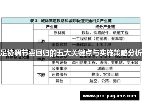 足协调节费回归的五大关键点与实施策略分析 足协调节费回归的五大关键点与实施策略分析