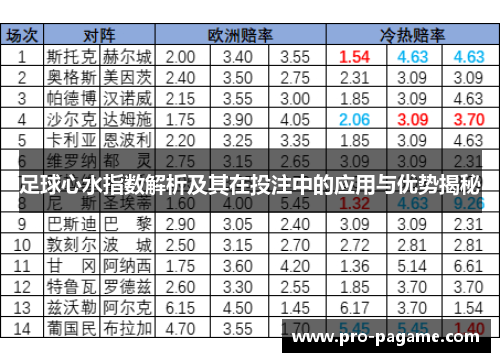 足球心水指数解析及其在投注中的应用与优势揭秘