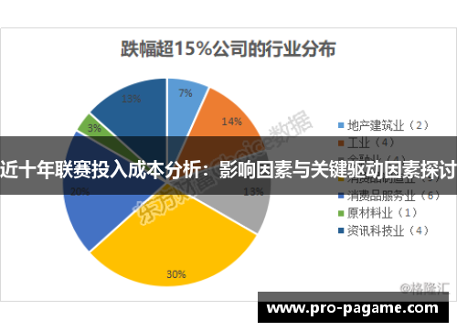 近十年联赛投入成本分析:影响因素与关键驱动因素探讨 近十年联赛投入成本分析:影响因素与关键驱动因素探讨
