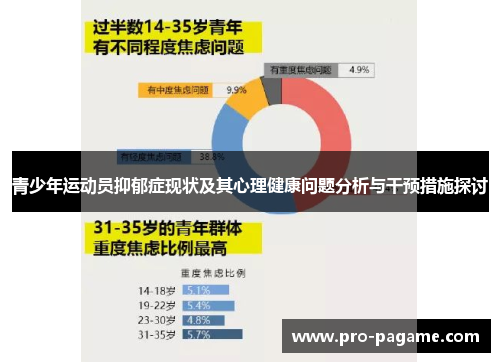 青少年运动员抑郁症现状及其心理健康问题分析与干预措施探讨 青少年运动员抑郁症现状及其心理健康问题分析与干预措施探讨